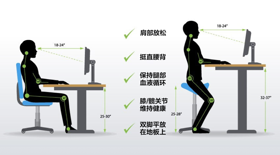 职业与关节健康